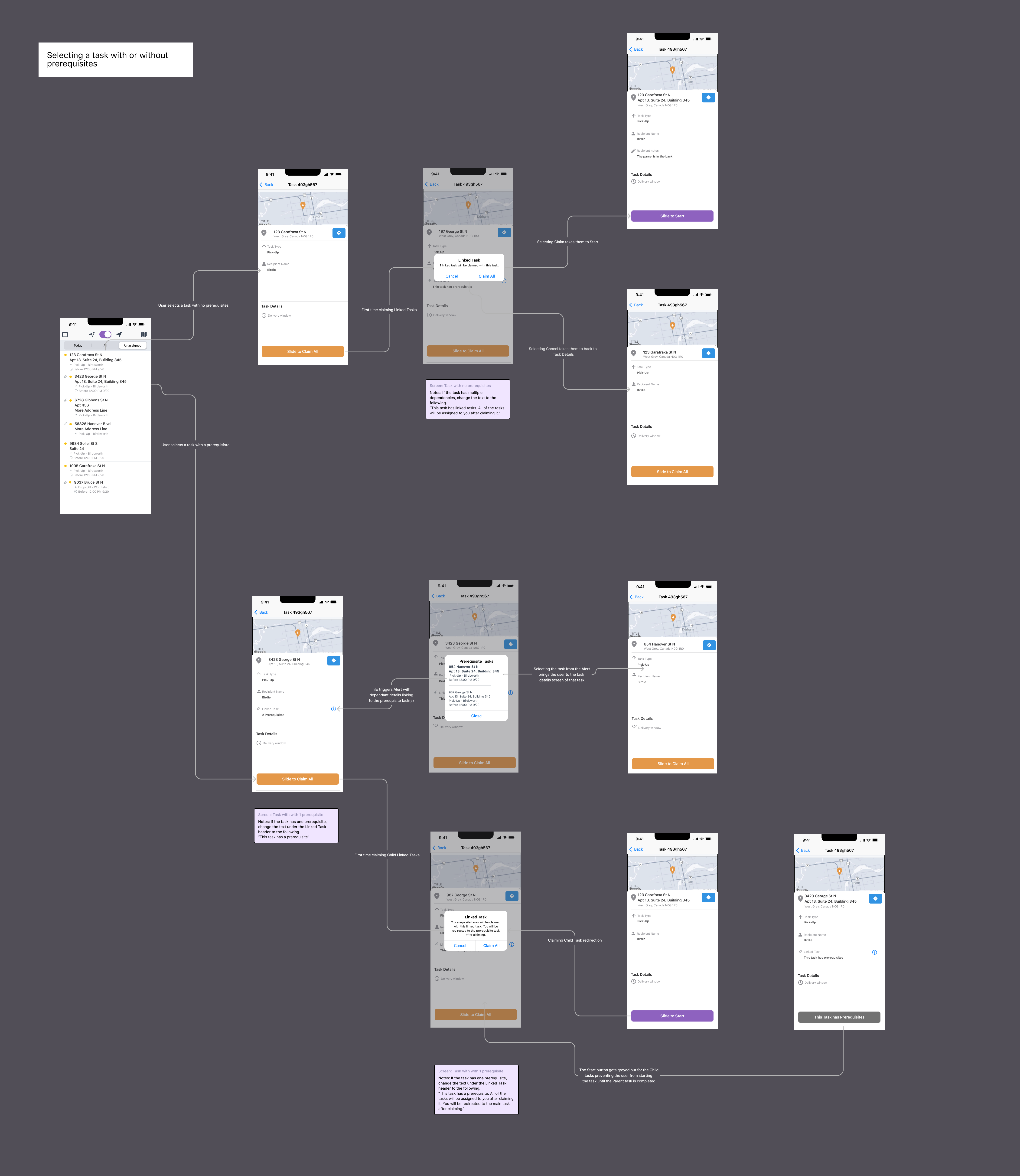 Linked tasks wireflows